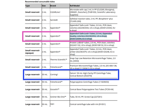Order for use on the system 2.0mL Eppendorf Safe-Lock Tubes Catalog#0030120094 Product # 700249 on P4U