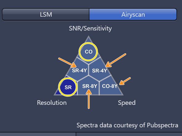 Airyscan SR/CO: max gain in resolution and/or SNR, pinhole default 0.2 AU. Full Airy Detector will be used (total detection area 1.25 AU).