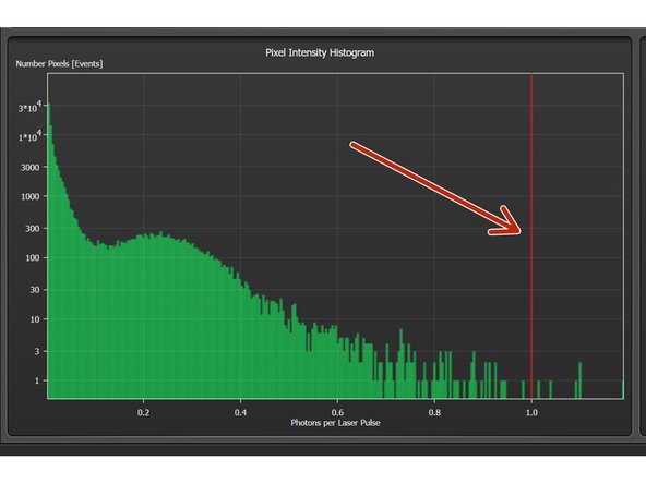 Identify the following sections in the LAS X FLIM/FCS window.