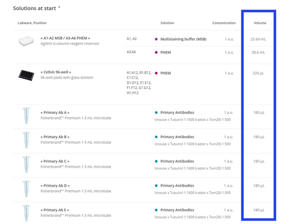 Prepare Reagents and Labware. Before placing anything on the robot, prepare all your solutions and labware.