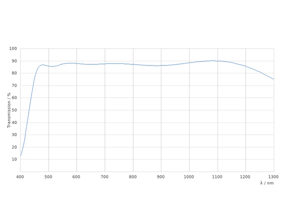 The default objective on this instrument is the 25x/1.0 W motCORR. However, it is optimized for IR-imaging and has bad performance for 400nm (e.g. DAPI). Therefore, you might consider changing to the objective revolver.