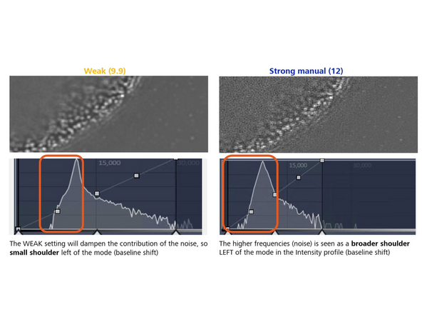 Weak: Reduces the contribution of higher frequencies.